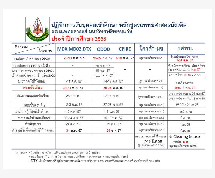 ปฏิทินรับตรง58 คณะแพทย์, ทันตฯ, กสพท. ม.ขอนแก่น 2558 (ปรับปรุงใหม่ #1)